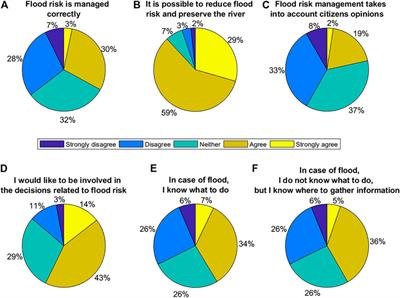 Flood Risk and River Conservation: Mapping Citizen Perception to Support Sustainable River Management